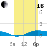 Point Barrow tide chart for Saturday, March 16, 2024