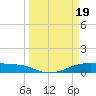 Point Barrow tide chart for Tuesday, March 19, 2024