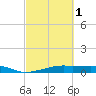Point Barrow tide chart for Friday, March 1, 2024
