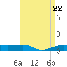 Point Barrow tide chart for Friday, March 22, 2024