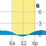 Point Barrow tide chart for Wednesday, March 6, 2024