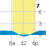 Point Barrow tide chart for Thursday, March 7, 2024