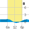 Point Barrow tide chart for Friday, March 8, 2024