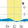 Point Barrow tide chart for Saturday, March 9, 2024