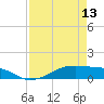 Point Barrow tide chart for Saturday, April 13, 2024