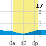 Point Barrow tide chart for Wednesday, April 17, 2024