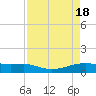 Point Barrow tide chart for Thursday, April 18, 2024