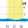 Point Barrow tide chart for Friday, April 19, 2024