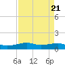 Point Barrow tide chart for Sunday, April 21, 2024