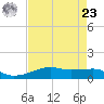 Point Barrow tide chart for Tuesday, April 23, 2024