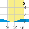 Point Barrow tide chart for Tuesday, April 2, 2024