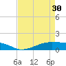 Point Barrow tide chart for Tuesday, April 30, 2024