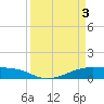 Point Barrow tide chart for Wednesday, April 3, 2024