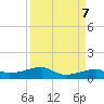 Point Barrow tide chart for Sunday, April 7, 2024