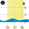Point Barrow tide chart for Monday, April 8, 2024