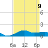Point Barrow tide chart for Tuesday, April 9, 2024
