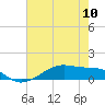 Point Barrow tide chart for Friday, May 10, 2024