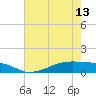 Point Barrow tide chart for Monday, May 13, 2024