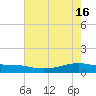 Point Barrow tide chart for Thursday, May 16, 2024