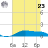 Point Barrow tide chart for Thursday, May 23, 2024
