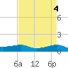 Point Barrow tide chart for Saturday, May 4, 2024