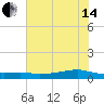 Point Barrow tide chart for Friday, June 14, 2024