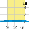 Point Barrow tide chart for Saturday, June 15, 2024