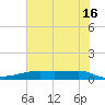 Point Barrow tide chart for Sunday, June 16, 2024