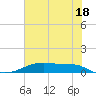 Point Barrow tide chart for Tuesday, June 18, 2024