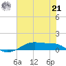 Point Barrow tide chart for Friday, June 21, 2024