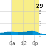 Point Barrow tide chart for Saturday, June 29, 2024