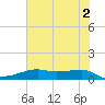 Point Barrow tide chart for Sunday, June 2, 2024