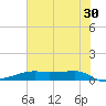 Point Barrow tide chart for Sunday, June 30, 2024
