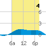Point Barrow tide chart for Tuesday, June 4, 2024