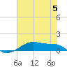 Point Barrow tide chart for Wednesday, June 5, 2024