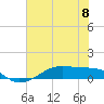 Point Barrow tide chart for Saturday, June 8, 2024