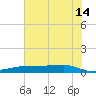 Point Barrow tide chart for Sunday, July 14, 2024