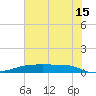 Point Barrow tide chart for Monday, July 15, 2024