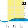 Point Barrow tide chart for Monday, July 22, 2024