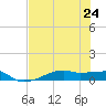 Point Barrow tide chart for Wednesday, July 24, 2024