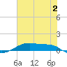 Point Barrow tide chart for Tuesday, July 2, 2024