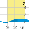 Point Barrow tide chart for Sunday, July 7, 2024