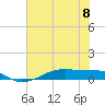 Point Barrow tide chart for Monday, July 8, 2024