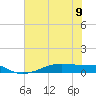 Point Barrow tide chart for Tuesday, July 9, 2024