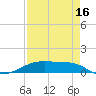Point Barrow tide chart for Friday, August 16, 2024