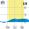 Point Barrow tide chart for Monday, August 19, 2024