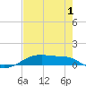 Point Barrow tide chart for Thursday, August 1, 2024