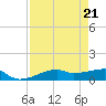 Point Barrow tide chart for Wednesday, August 21, 2024