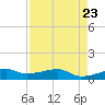 Point Barrow tide chart for Friday, August 23, 2024