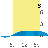 Point Barrow tide chart for Saturday, August 3, 2024